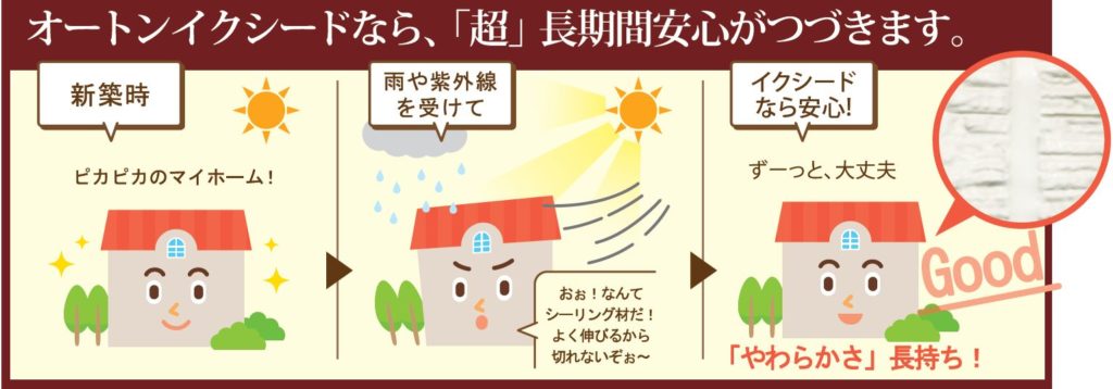 外壁塗装、屋根塗装｜屋根外壁塗装リフォームメニュー｜栃木県宇都宮市の屋根塗装、外壁塗装ならスミタイ