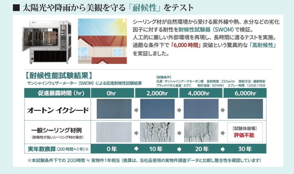 大府市　外壁塗装　屋根塗装　ひらまつ