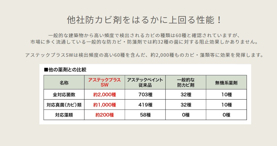 外壁塗装、屋根塗装｜屋根外壁塗装リフォームメニュー｜栃木県宇都宮市の屋根塗装、外壁塗装ならスミタイ