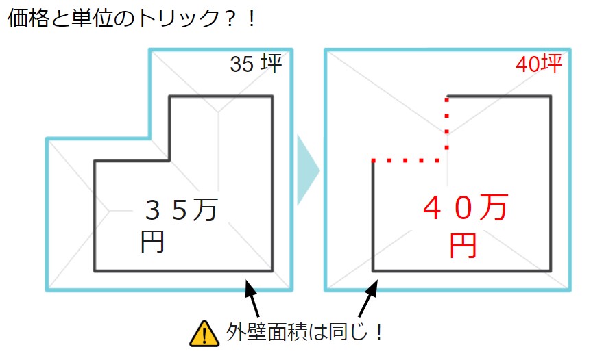 外壁塗装、屋根塗装｜屋根外壁塗装リフォームメニュー｜栃木県宇都宮市の屋根塗装、外壁塗装ならスミタイ