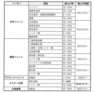 価格改定イcっ平ん