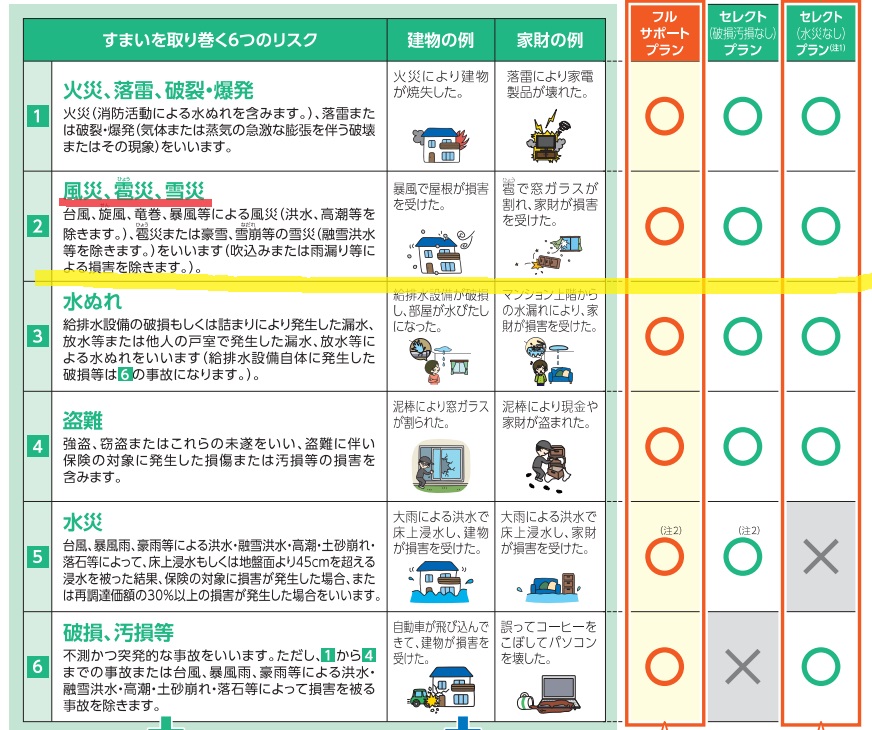 火災保険